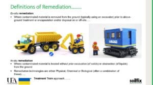 Definition of Remediation Soilfix